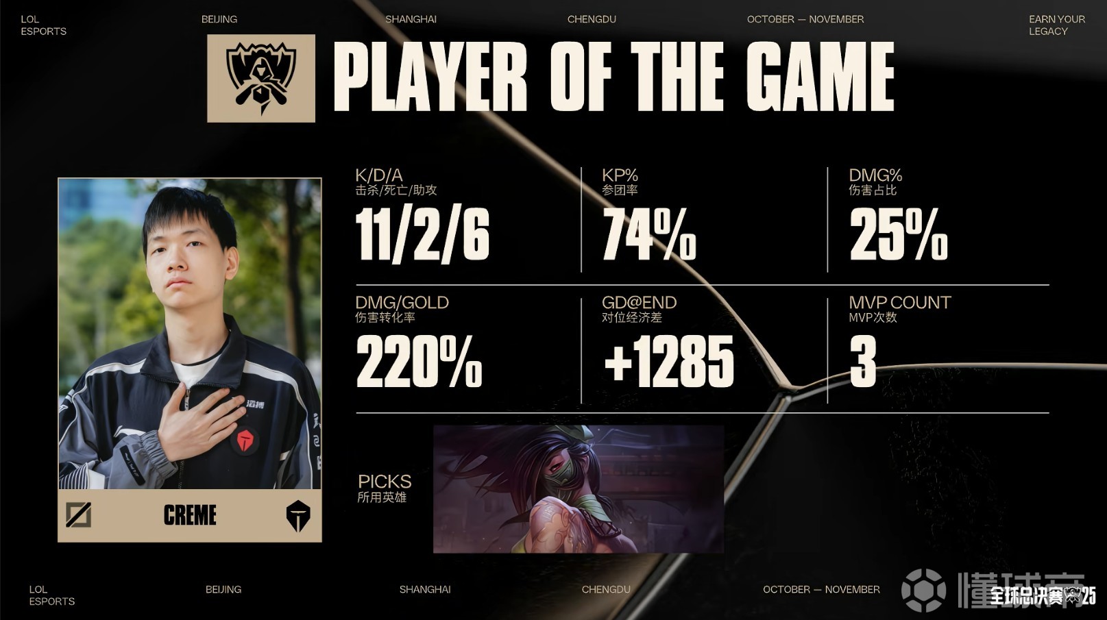 英雄联盟选手发挥出色,荣膺最佳MVP的简单介绍 英雄联盟选手发挥出色,荣膺最佳MVP的简单介绍